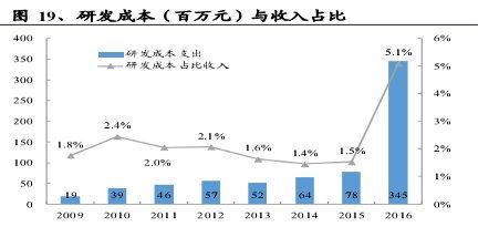 中軟國際（00354.HK） 誰說軟件外包公司不賺錢？解析其價值增長邏輯