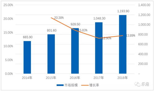 深度解析 法本信息是否還值得散戶持有？——從軟件開發的行業視角看投資邏輯